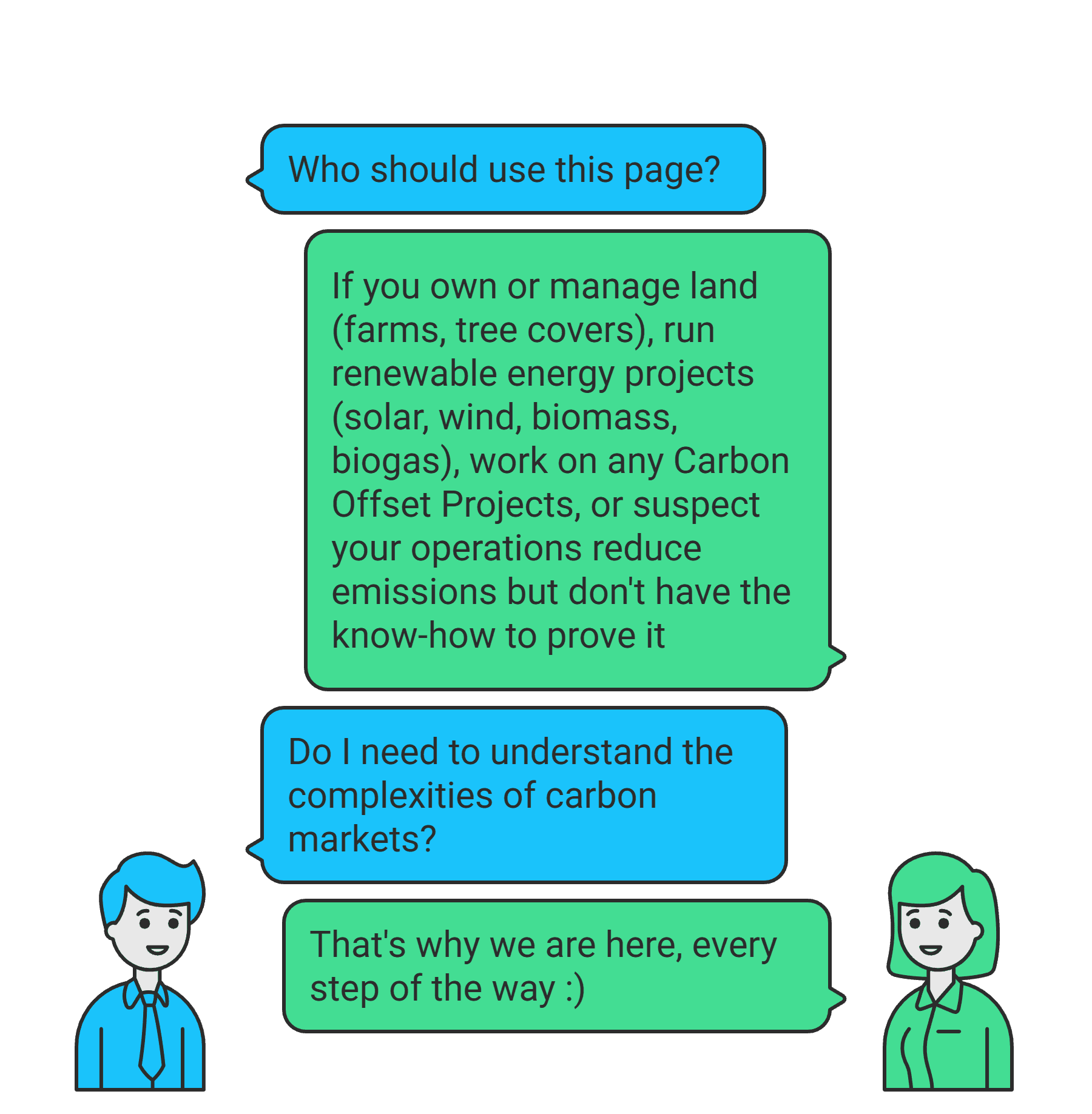 Conversation showing who should use the platform: land owners, renewable energy project operators, carbon offset projects, and anyone reducing emissions. Platform guides through carbon market complexities step by step